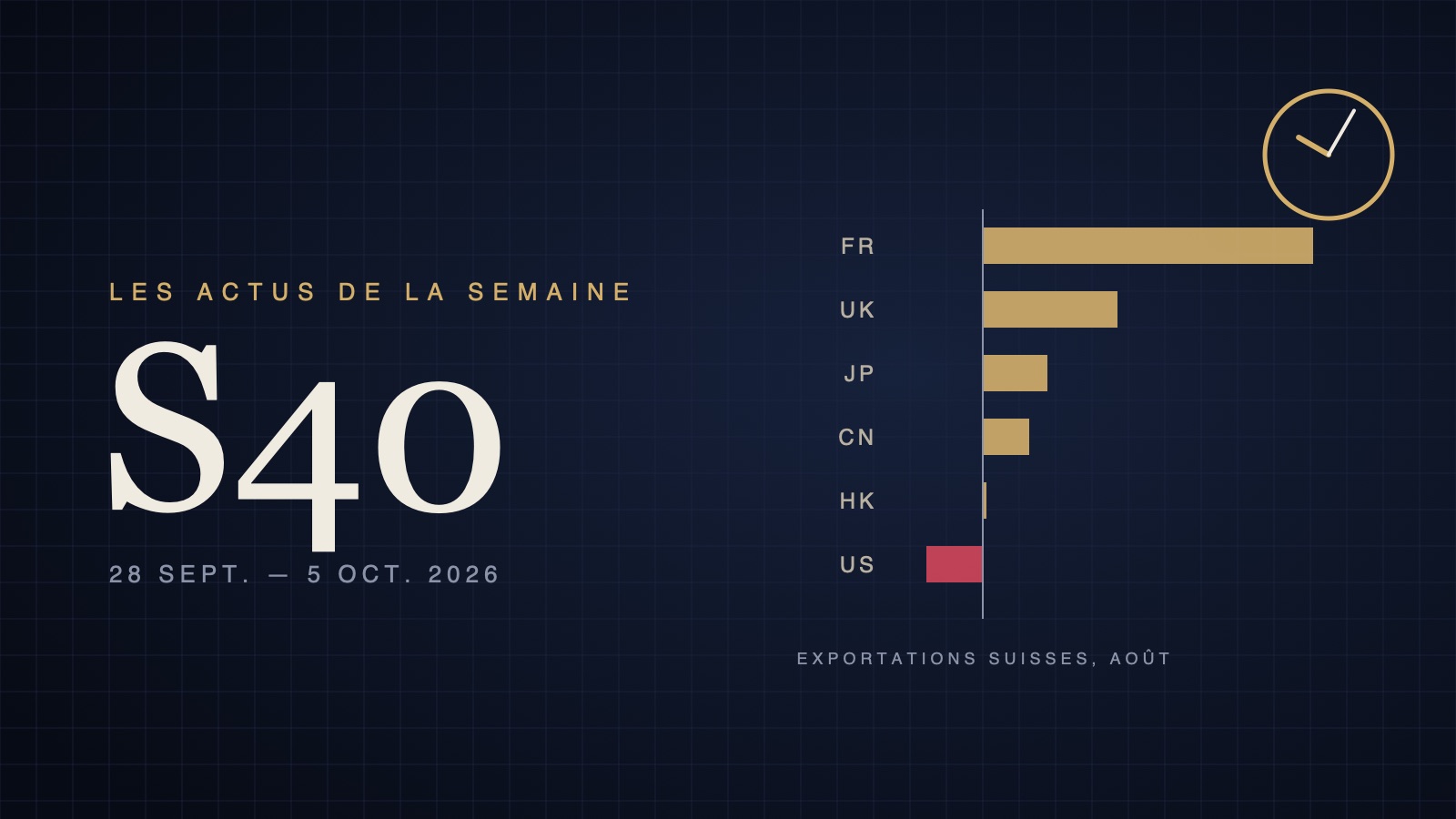 Les actus de la semaine 40