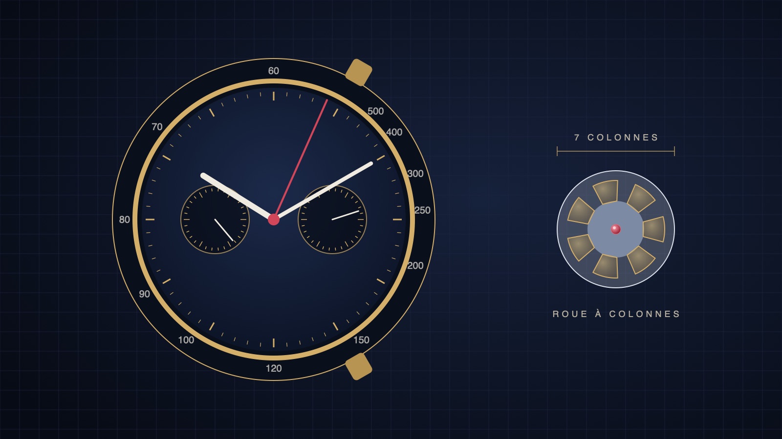 Chronographe à deux compteurs et roue à colonnes