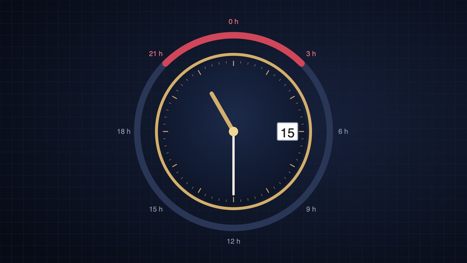 Cadran et zone dangereuse du changement de date