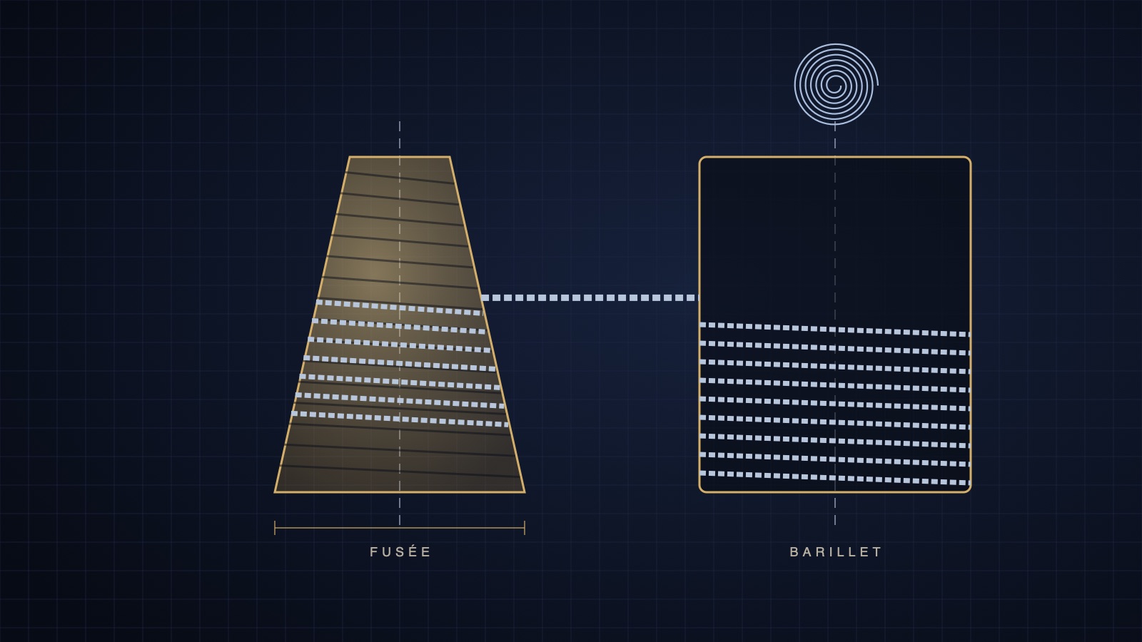 Fusée, chaîne et barillet