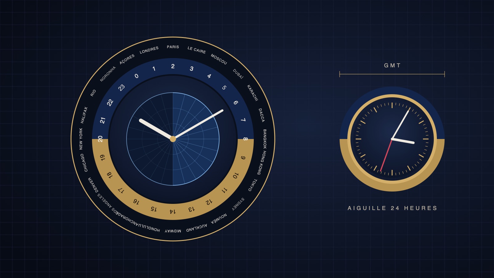 Cadran à heure universelle et montre GMT